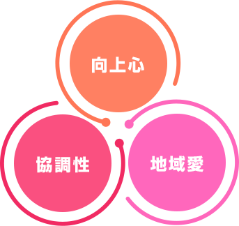 向上心・協調性